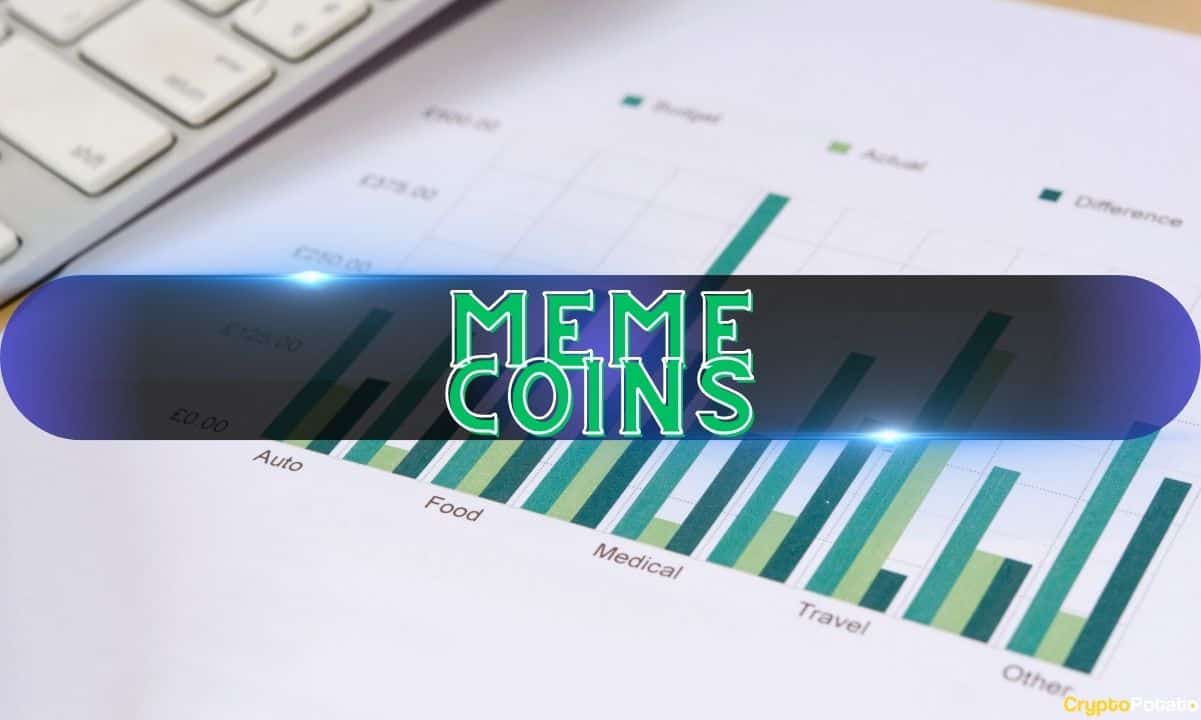 VanEck’s MarketVector Launches Meme Coin Index to Track DOGE, WIF, SHIB, Others